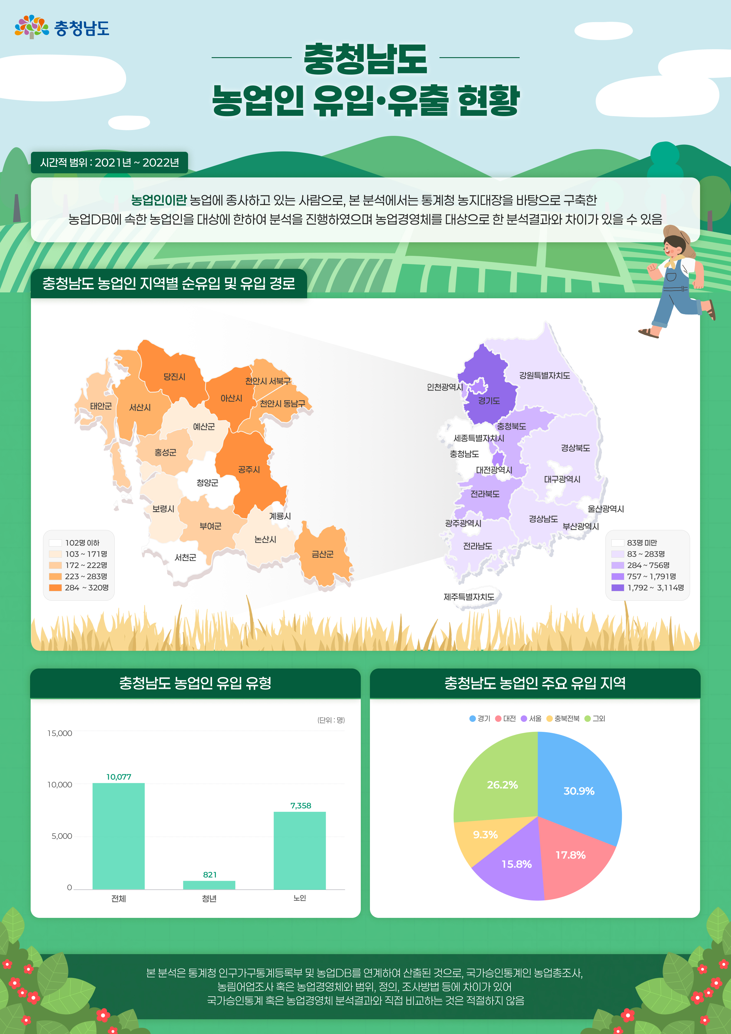 농업인 유입/유출 현황 인포그래픽1
