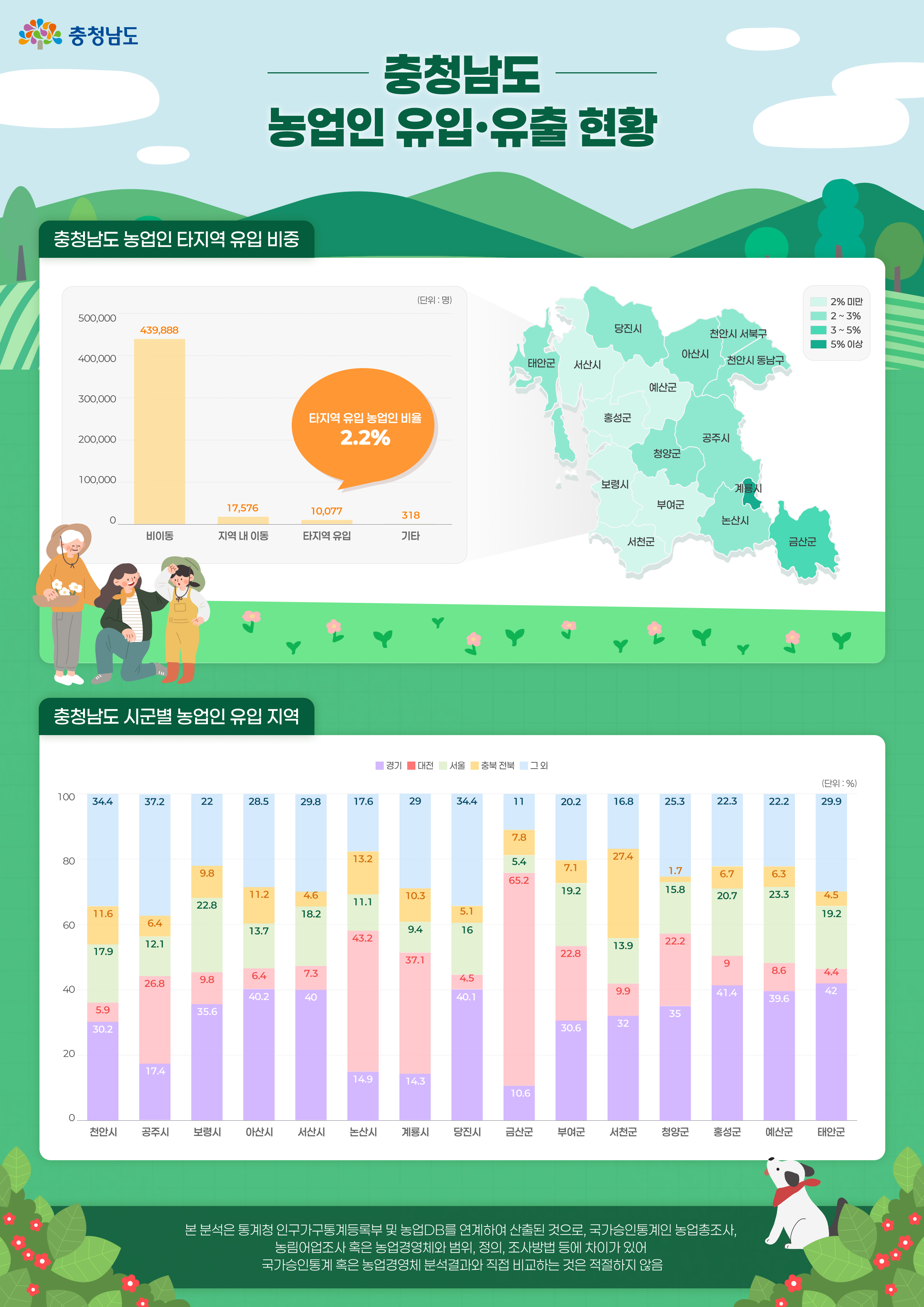 농업인 유입/유출 현황 인포그래픽2