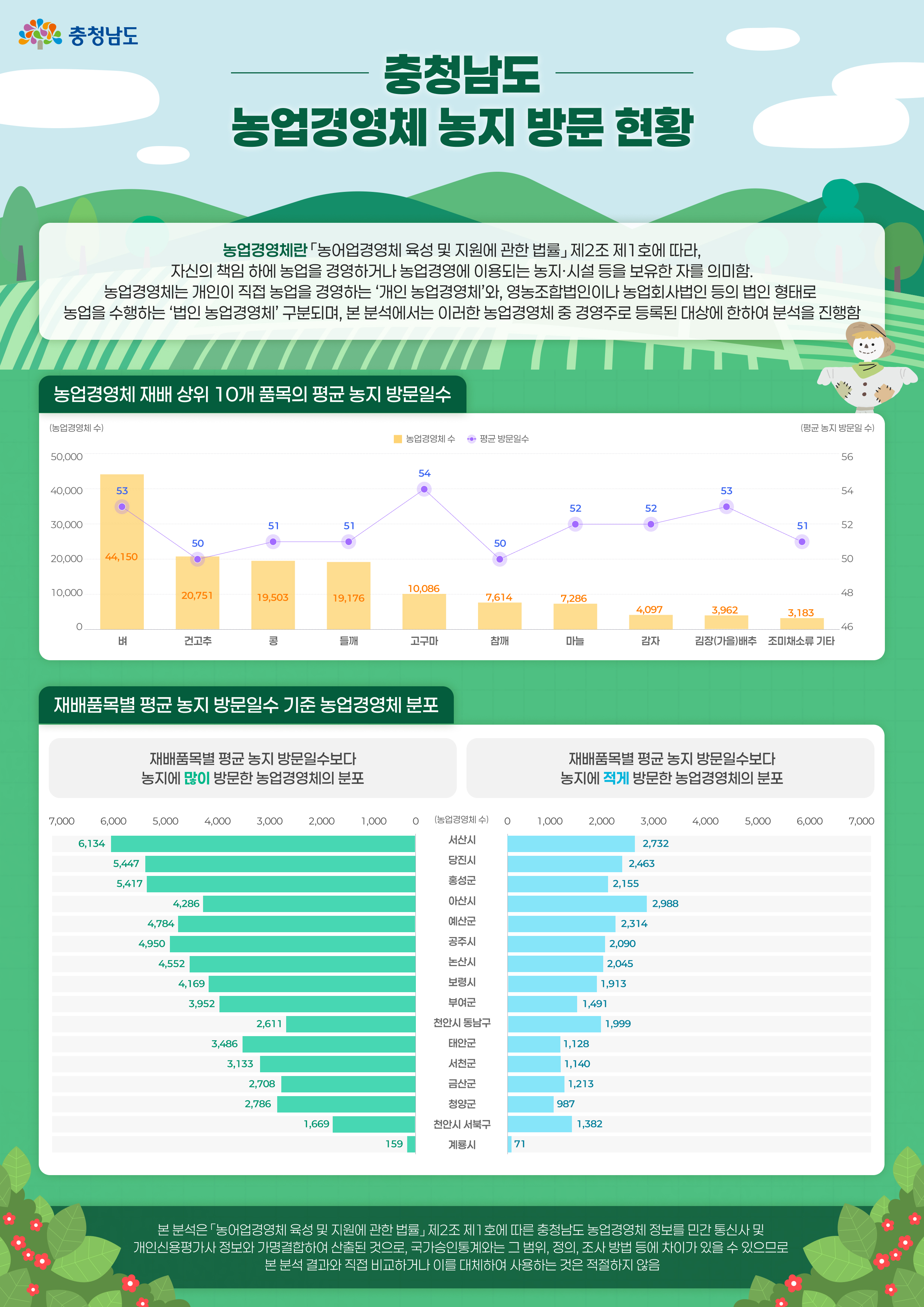 농업인 주거현황 인포그래픽1