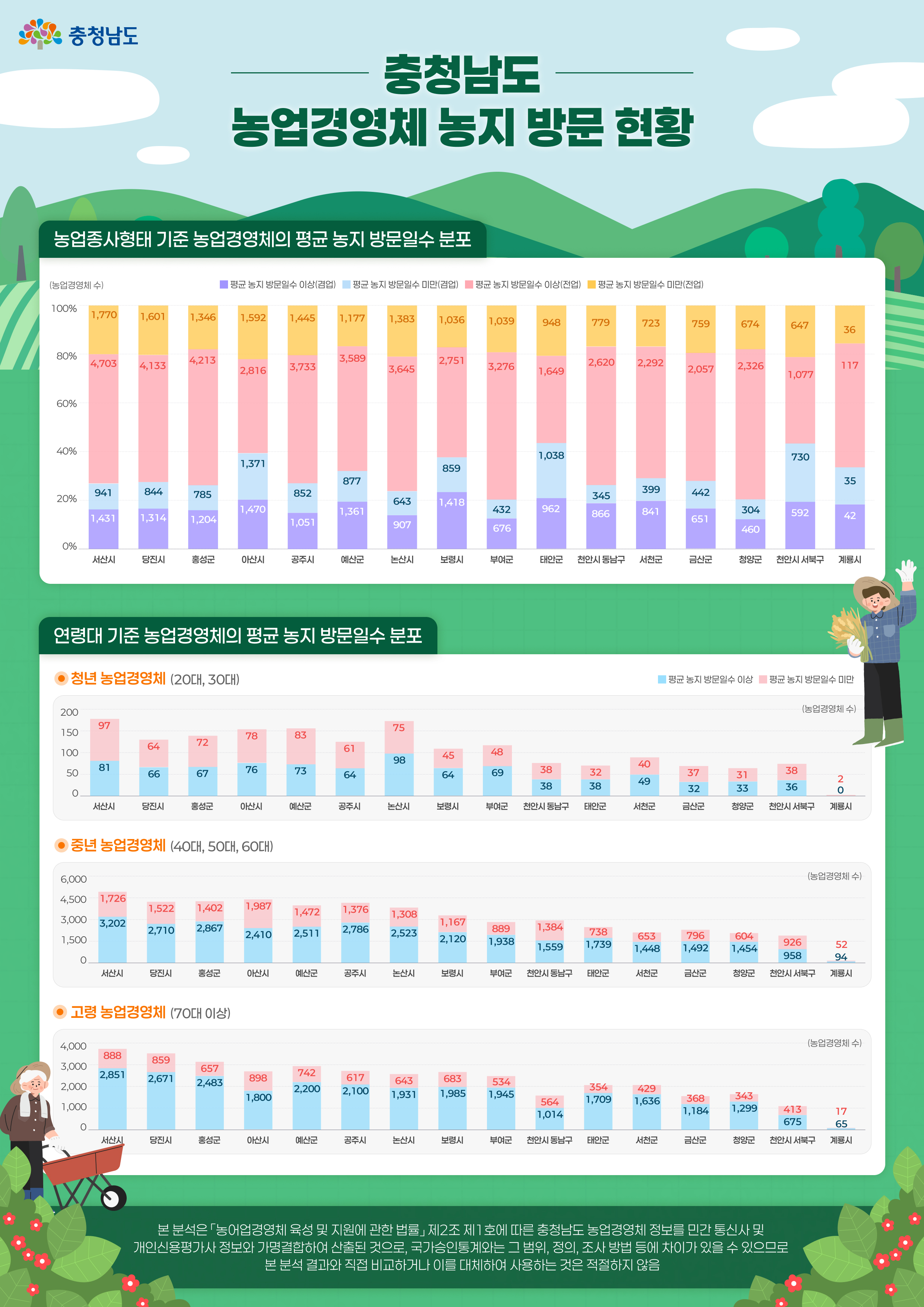 농업인 주거현황 인포그래픽2
