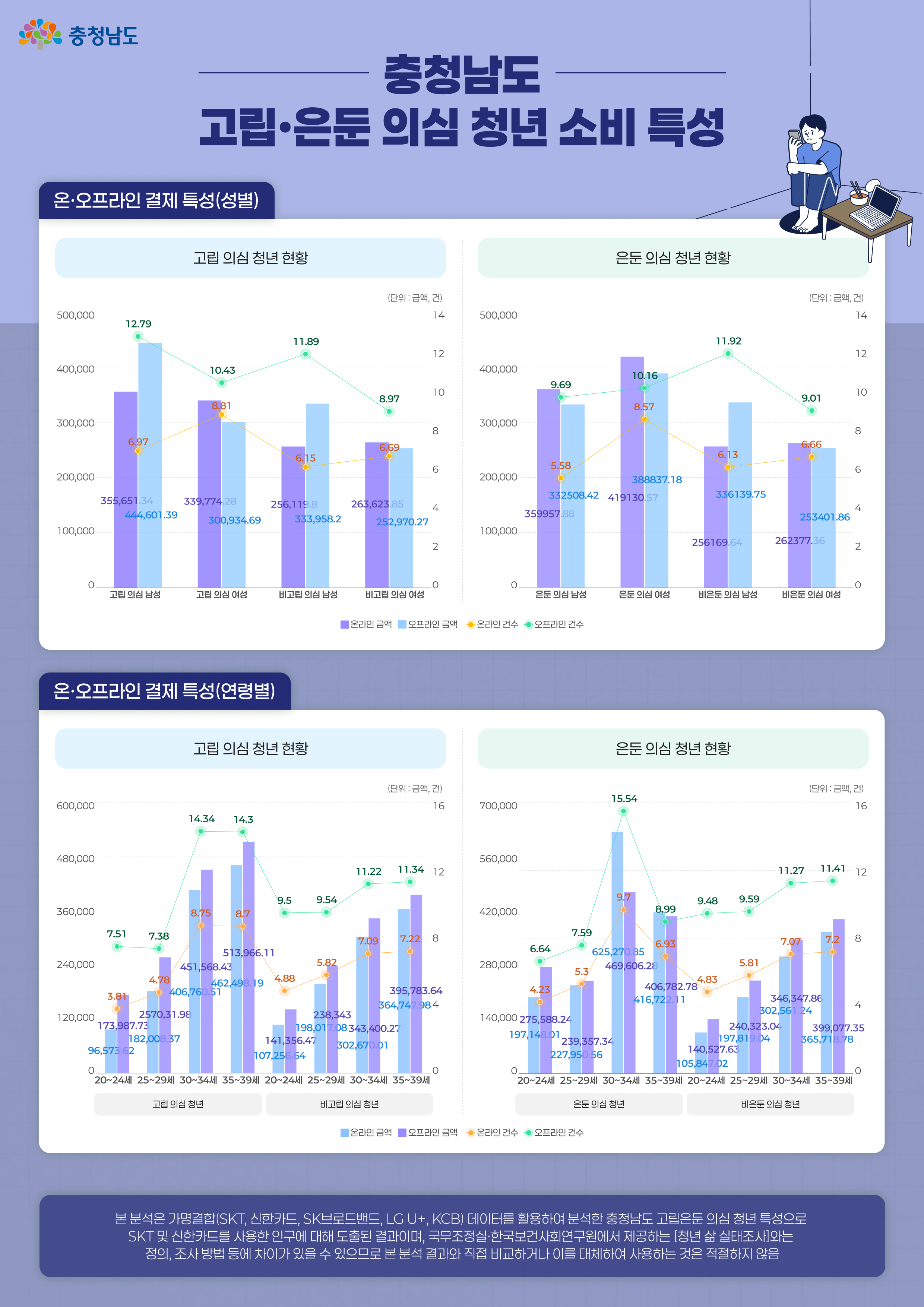 고립은둔 의심 청년 소비 특성 인포그래픽1