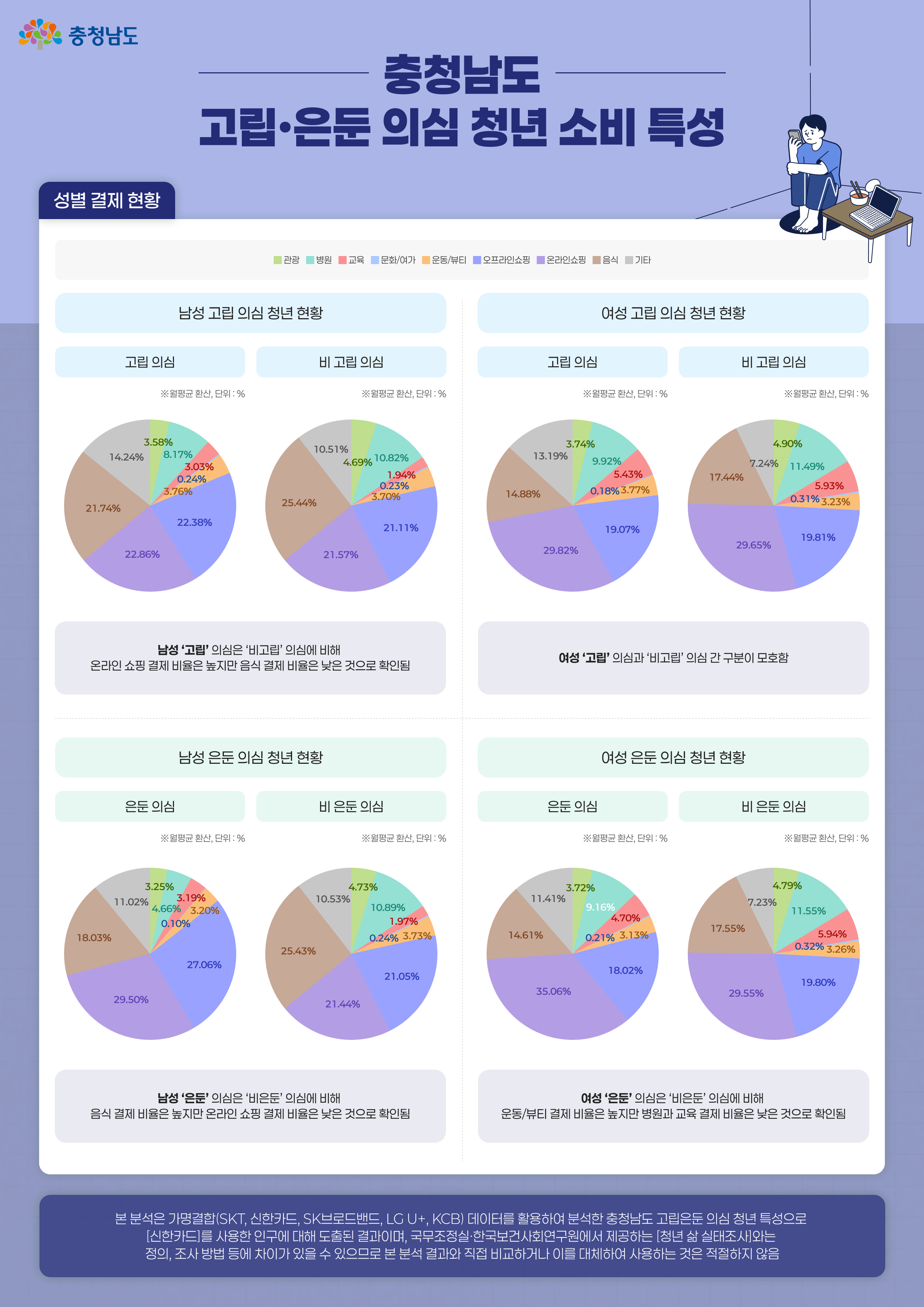 고립은둔 의심 청년 소비 특성 인포그래픽2