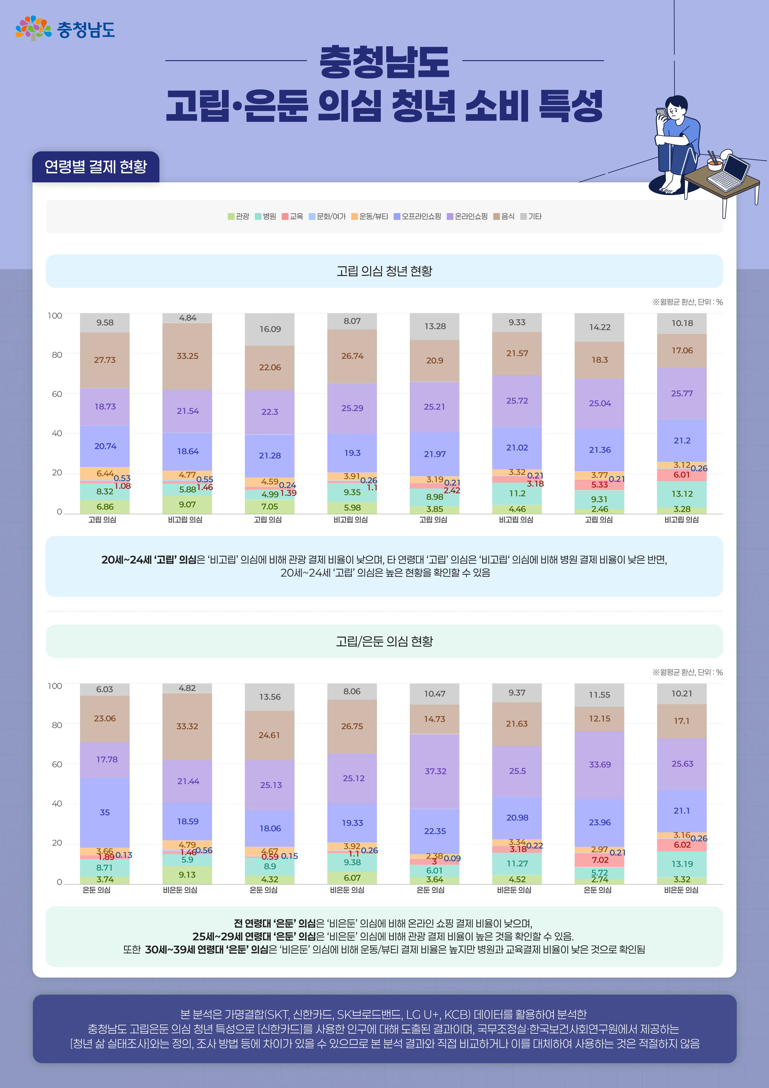 고립은둔 의심 청년 소비 특성 인포그래픽3