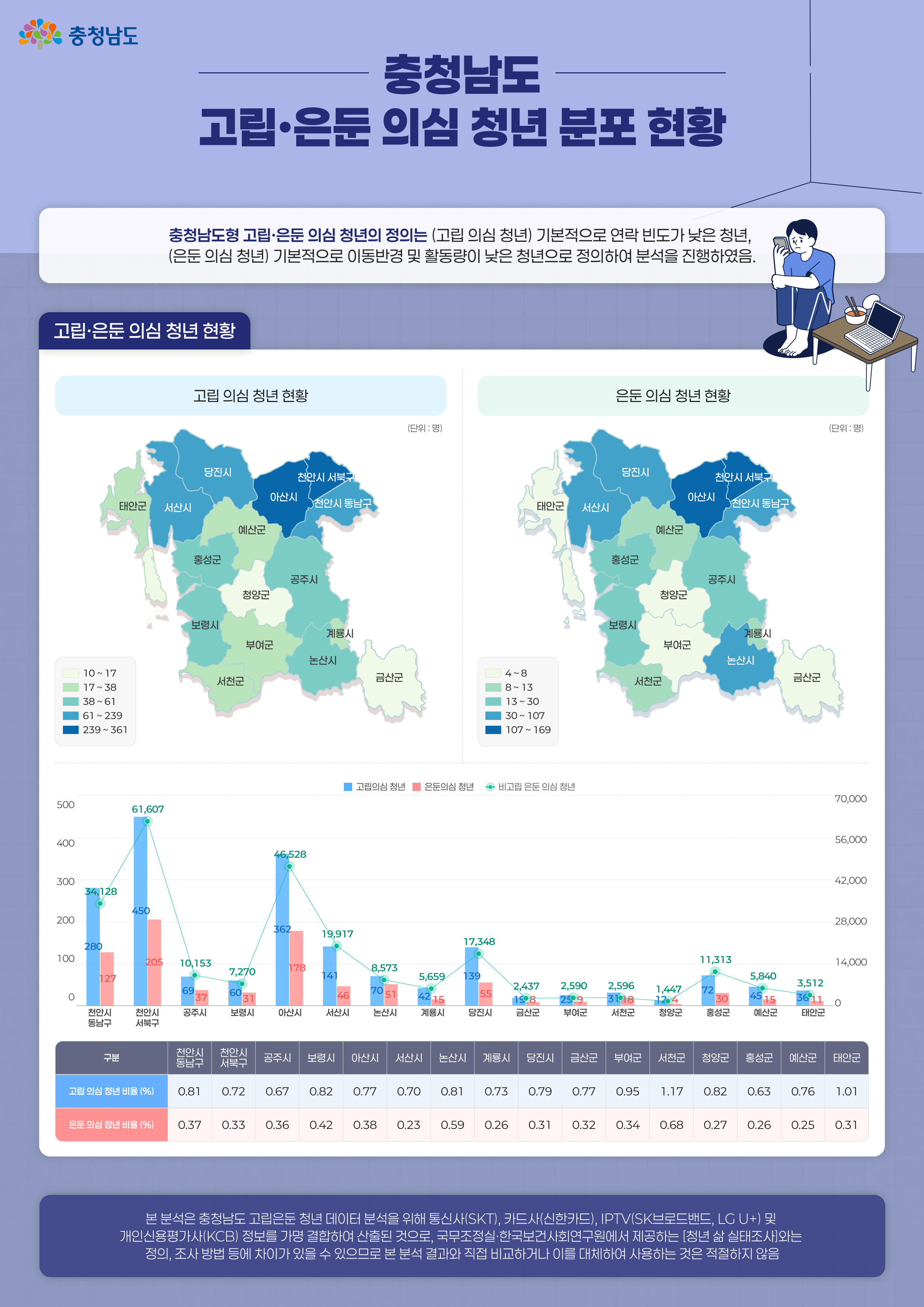 고립은둔 의심 청년 분포 현황 인포그래픽1